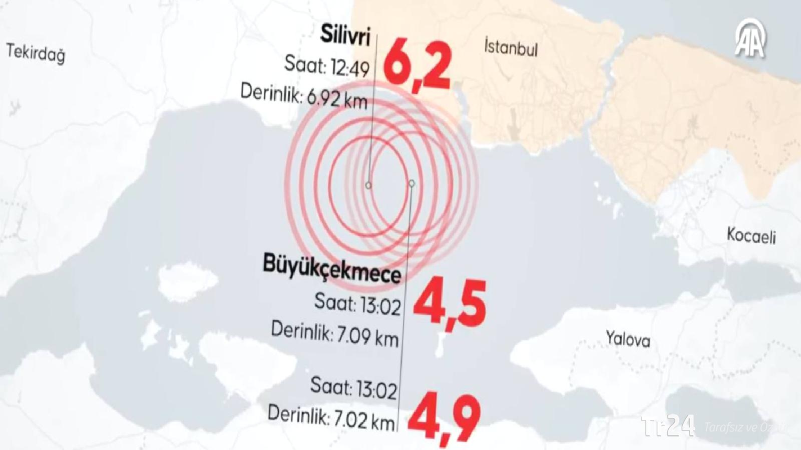 İstanbul’u sallayan zelzeleyle ilgili siyasilerden “geçmiş olsun” mesajları