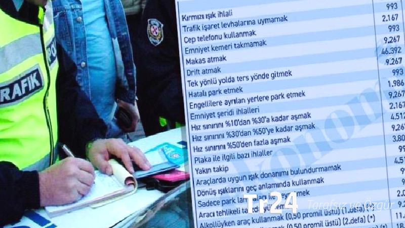 Alaattin Aktaş “YDO yüzde 25,25 gelecek” diyerek hesapladı; işte 2026 yılı trafik cezaları listesi