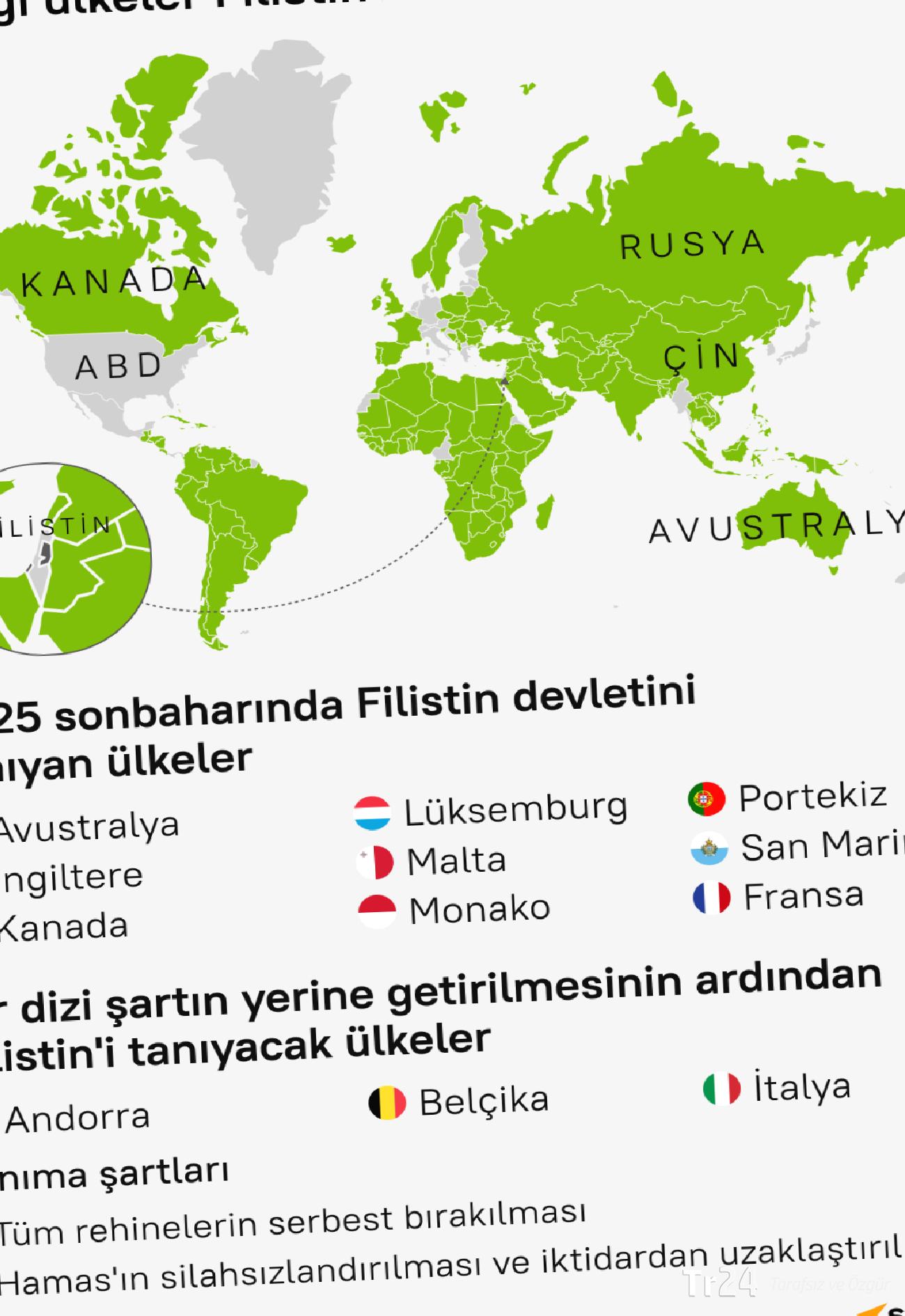 Hangi ülkeler Filistin’i devlet olarak tanıdı?
