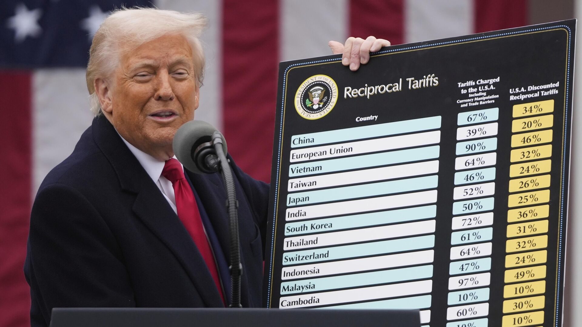 ABD Yüksek Mahkemesi, Trump’ın tarifelerini iptal etti
