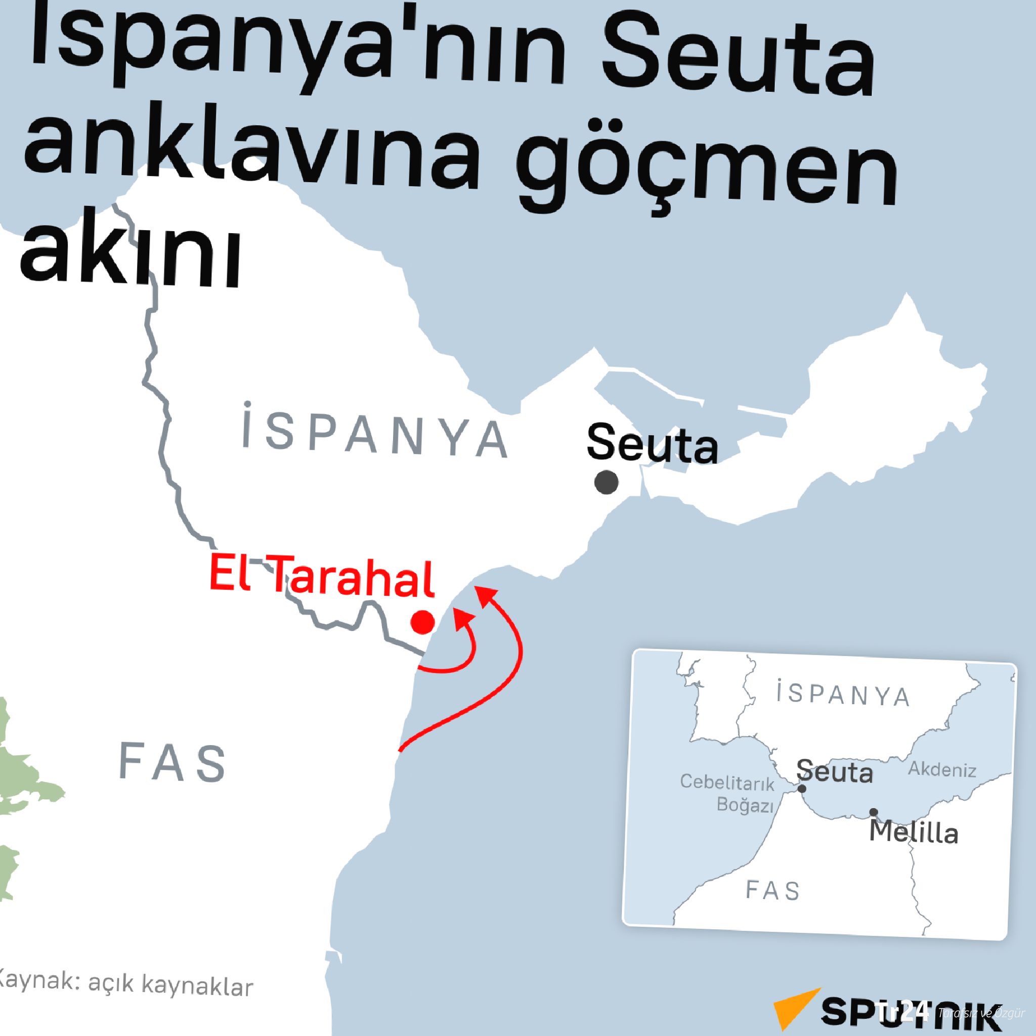 İspanya’nın Seuta anklavına göçmen akını